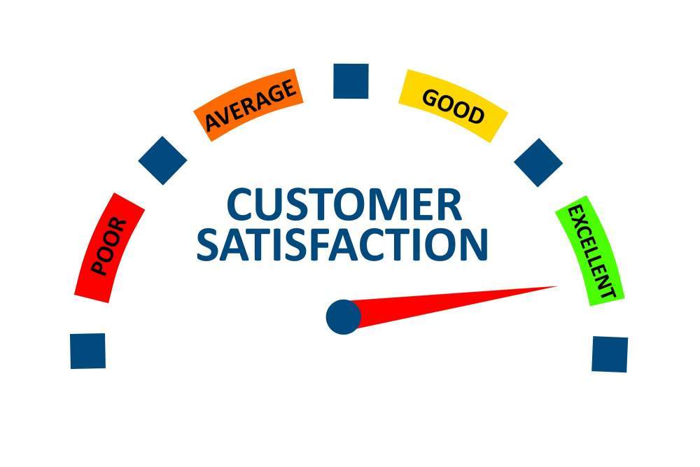 Best Customer Satisfaction Car Insurance